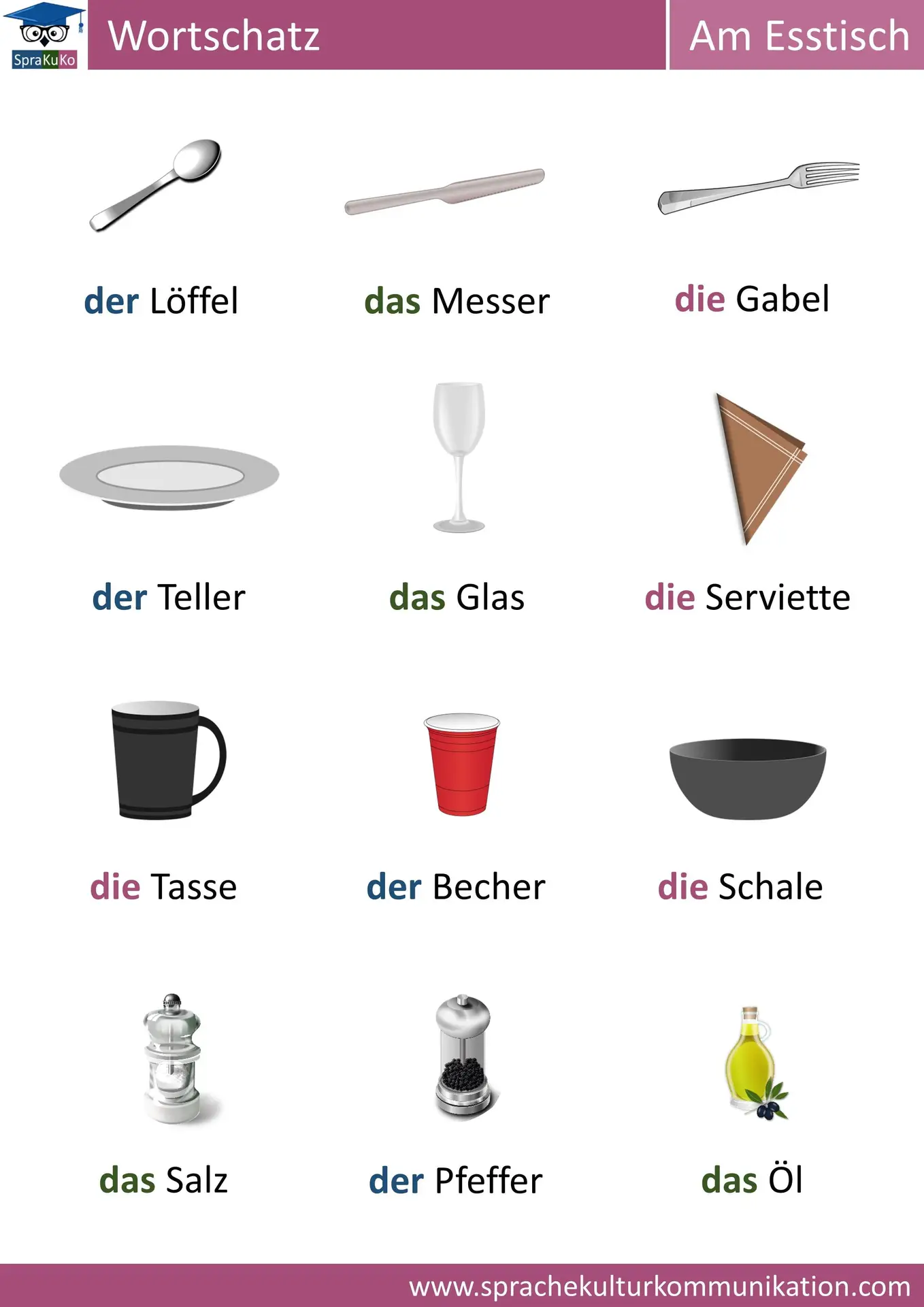 Wortschatz Am Esstisch